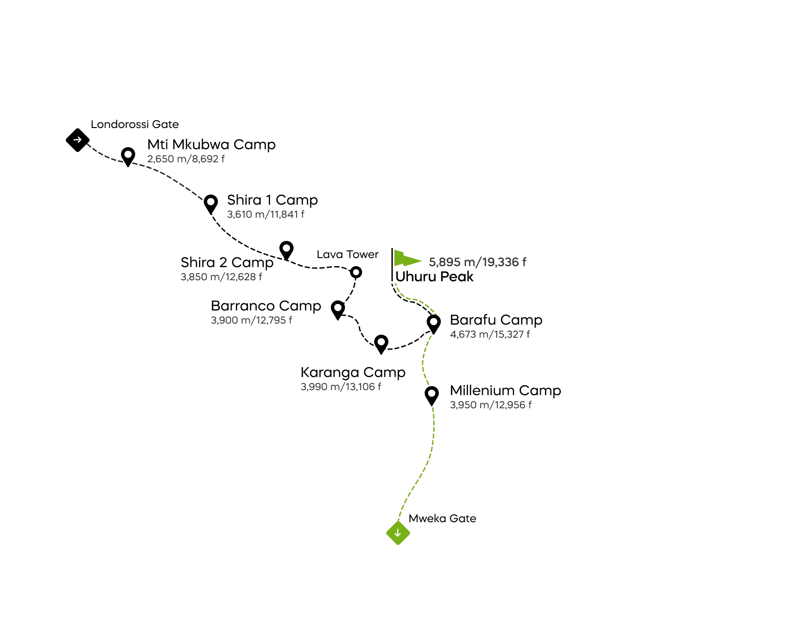 Kilimanjaro Lemosho route 8 Days