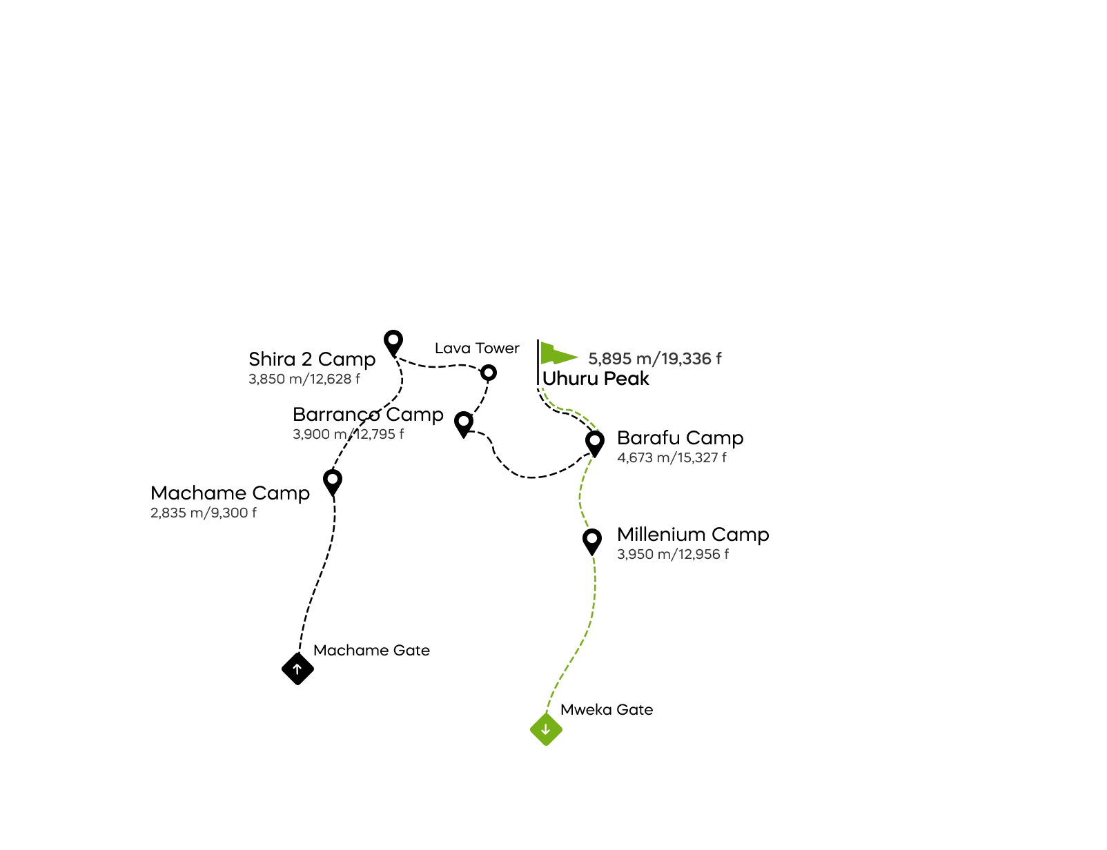 Kilimanjaro Machame route 6 Days