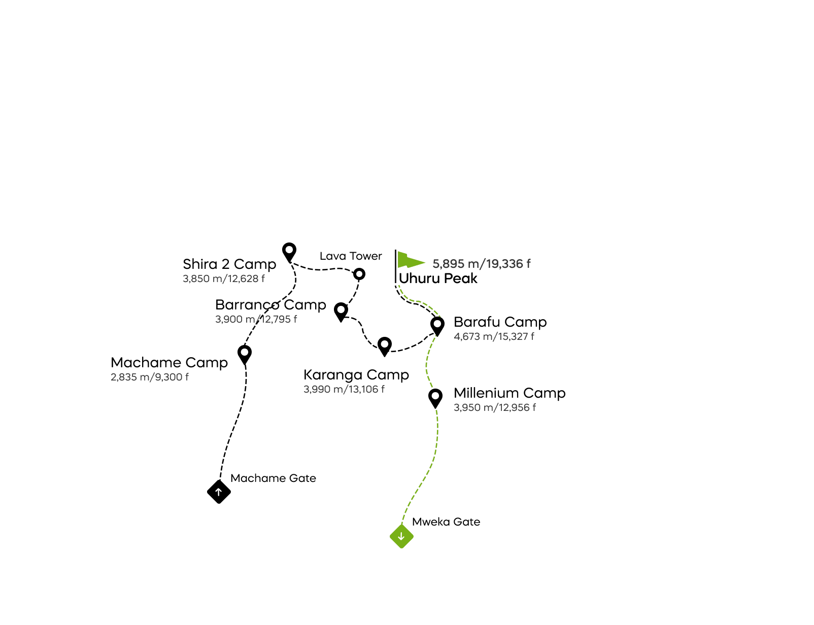 Kilimanjaro Machame route 7 Days