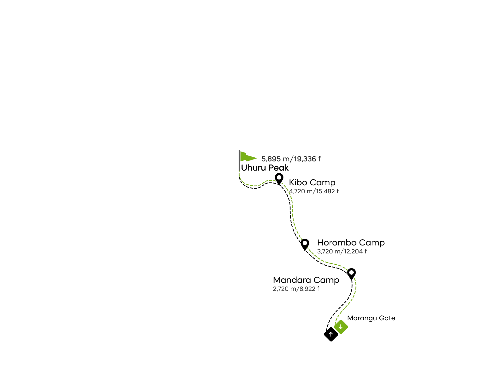 Kilimanjaro Marangu route 5 Days