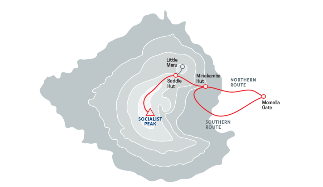 Mount Meru routes 4 Days