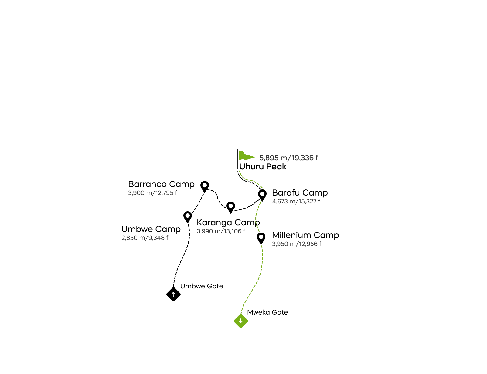 Kilimanjaro Umbwe Route 6 Days